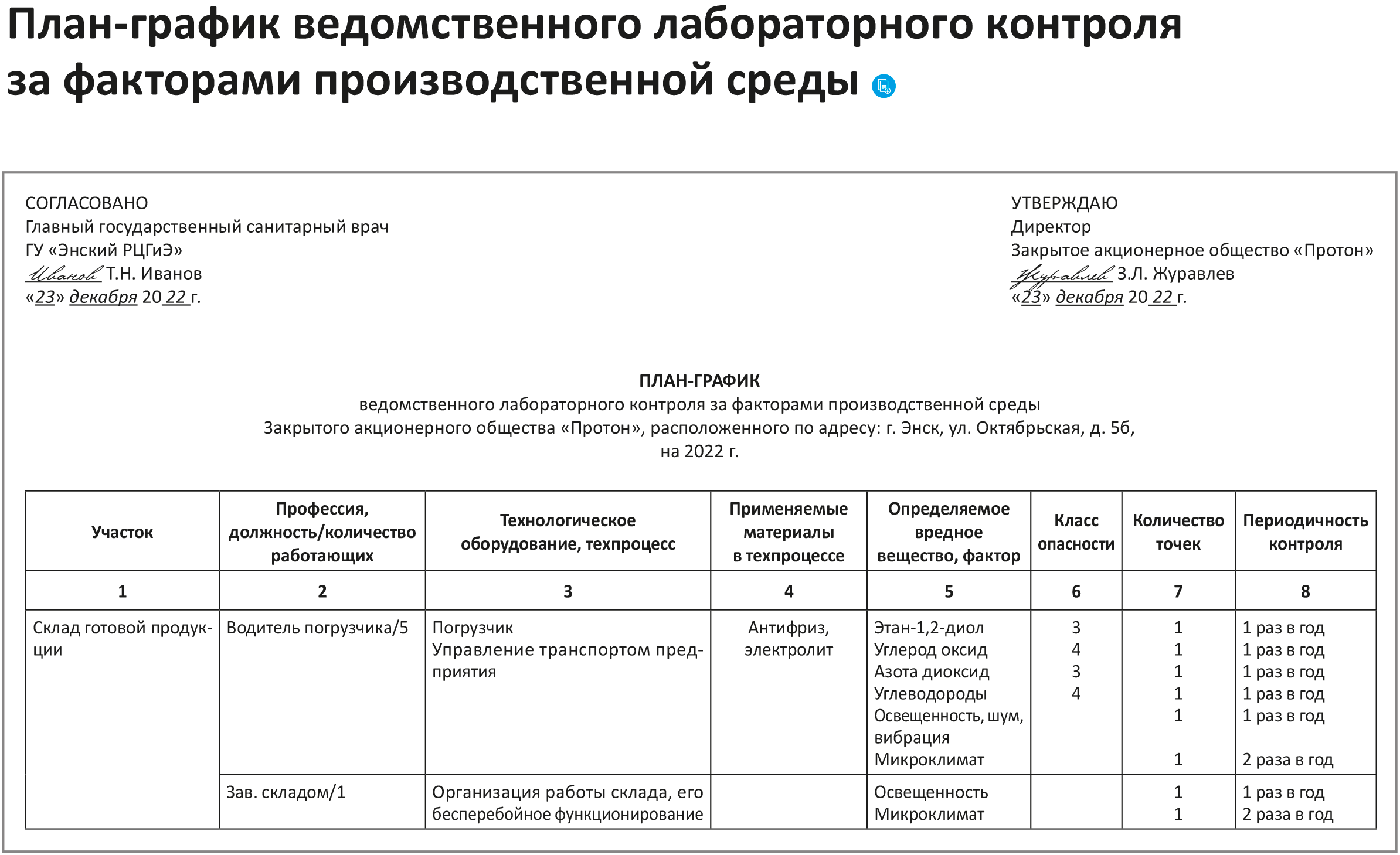 План-график ведомственного лабораторного контроля за факторами ...
